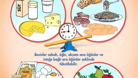 Sağlıklı Beslenme Rehberi: Dengeli Diyet ve Besin Değerleri