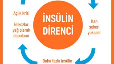 Vitaminler ve Diyabet Yönetimi: Kan Şekerini Dengeleme ve İnsülin Direncini Azaltma