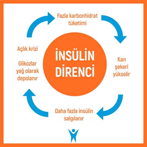 Vitaminler ve Diyabet Yönetimi: Kan Şekerini Dengeleme ve İnsülin Direncini Azaltma