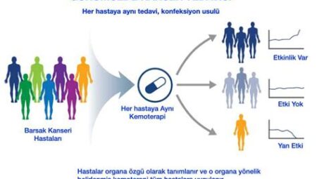 Vitaminler ve Kanser Önleme: Anti-Kanser Etkileri ve Tümör Büyümesini Engelleme